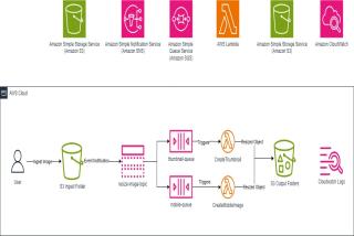 Building a Serverless Architecture